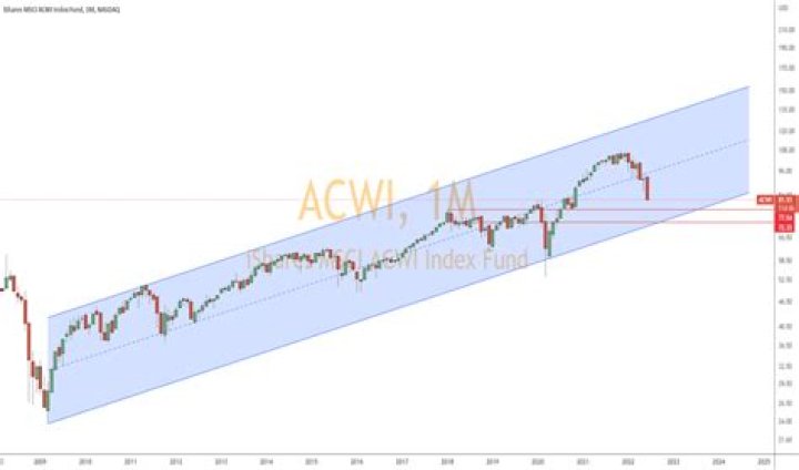 acwi stock