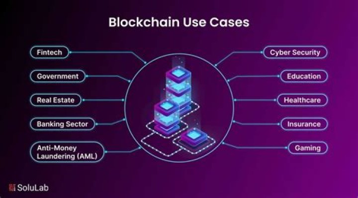 Blockchain use cases - How To Discuss