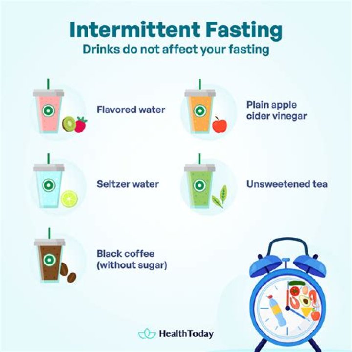 can you drink water while fasting