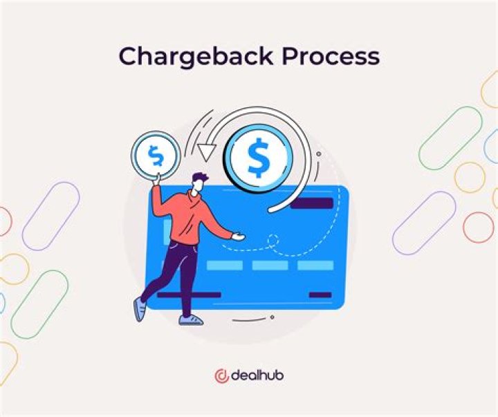 Chargebacks