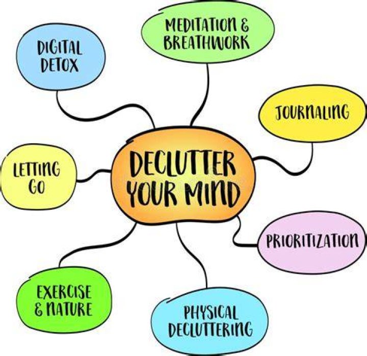 Clear the clutter - How To Discuss
