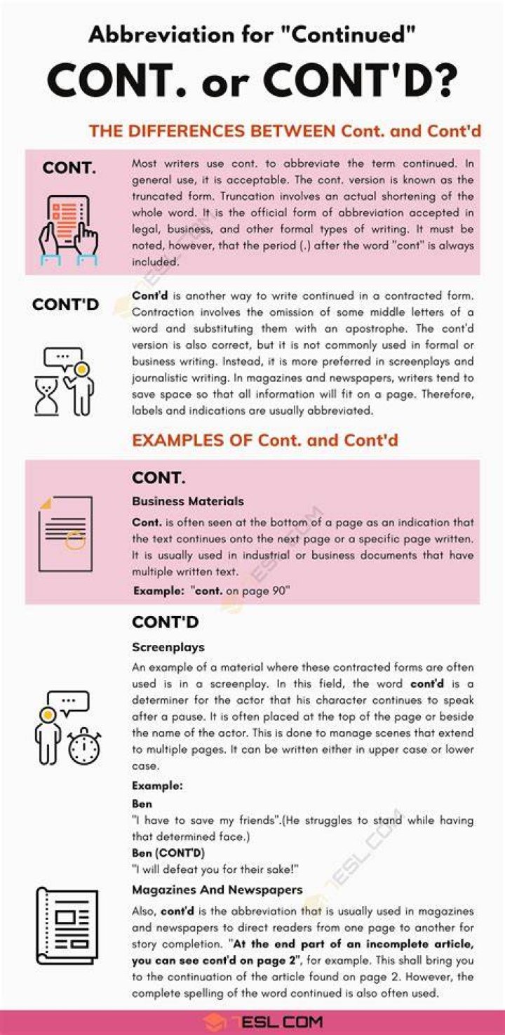 Cont D Meaning - How To Discuss