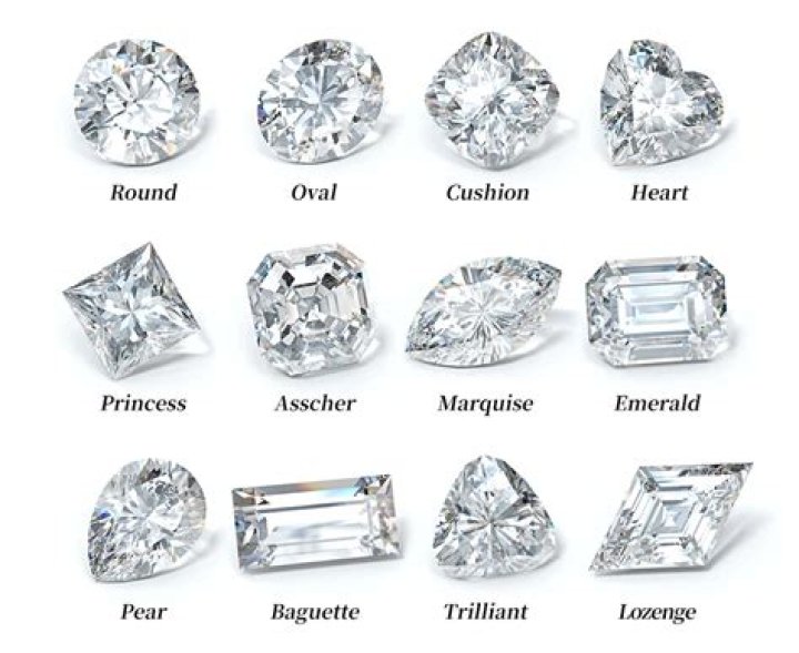 different ring cuts