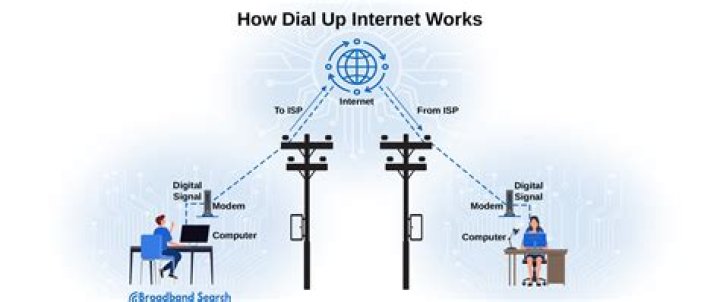 Digital Dial Tone - How To Discuss