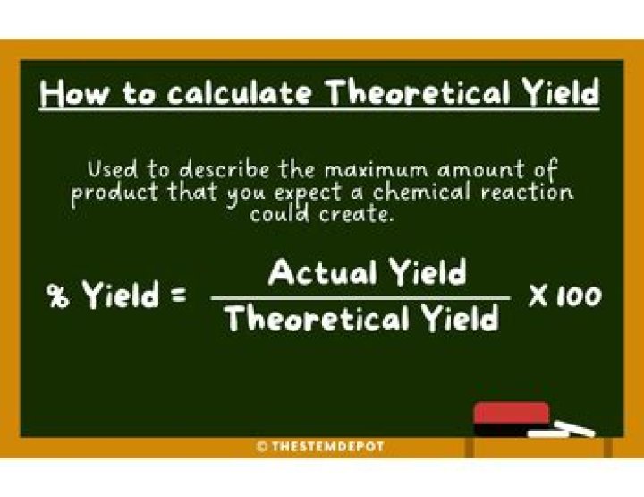 Distribution Yield - How To Discuss