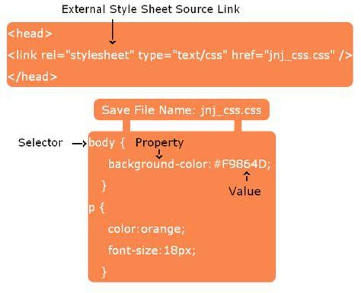 External Style Sheet
