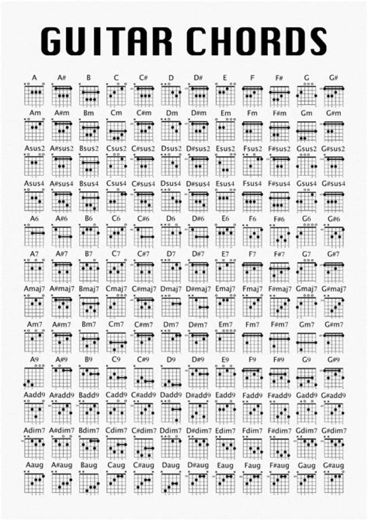 guitar chord sheet