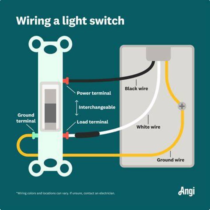How far does a light switch need to be from a shower