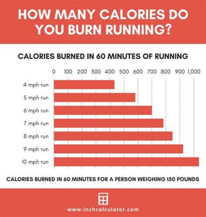 How many calories does trimming hedges burn