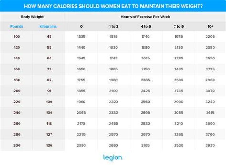 how many calories should a 11 year old eat