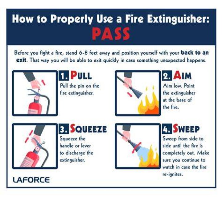 How many fire extinguishers do you need per square foot