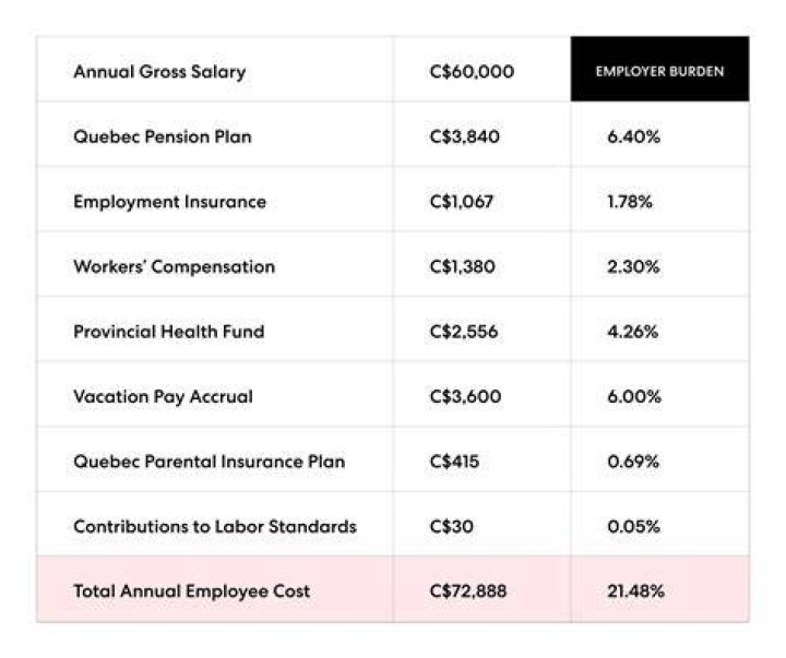 How much does Wheniwork cost