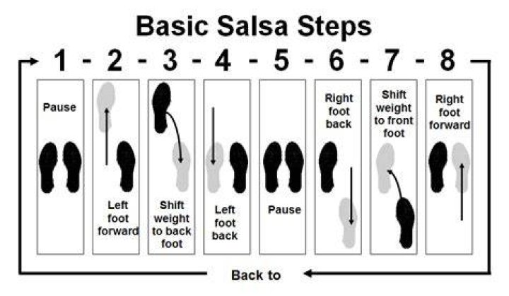 how to dance salsa