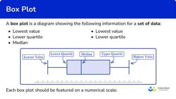 How to make a box plot