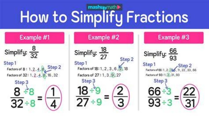 How to simplify or supplement existing instructional materials?