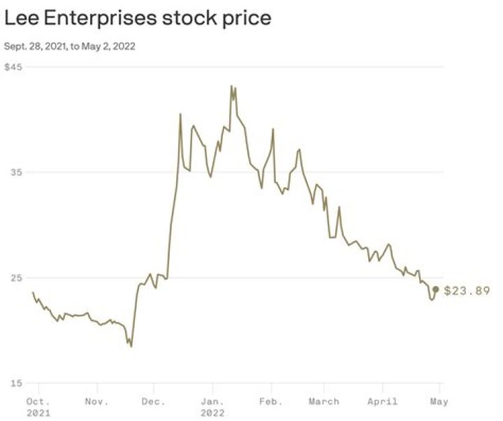 lee enterprises stock