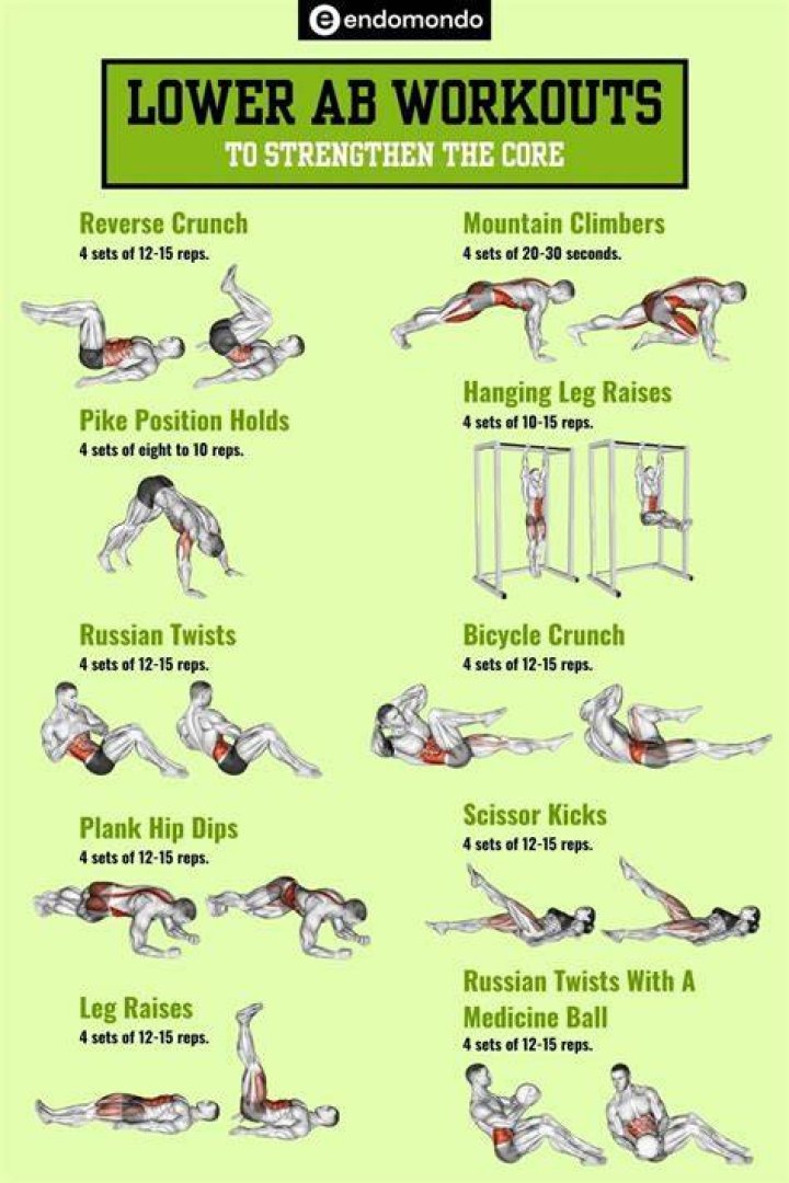 Lower core workouts - How To Discuss