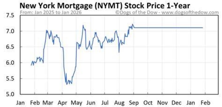nymt stock