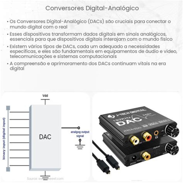 O Que Ã© Conversor Digital