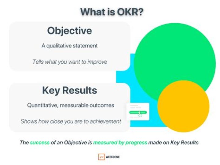Okr google - How To Discuss
