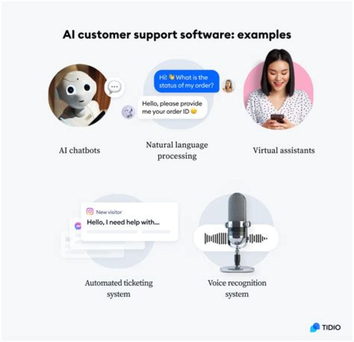 Partner Customer Support Software