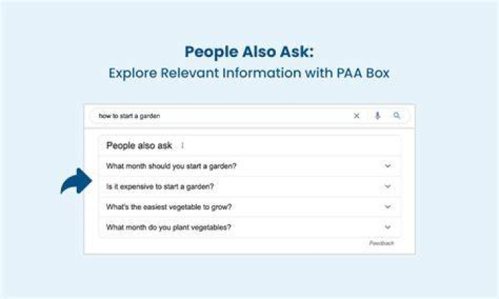 People Also Ask