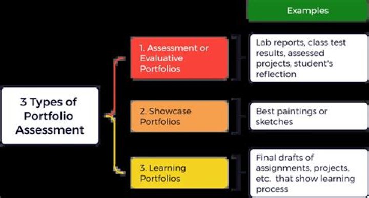 Portfolio (and Portfolio Analysis)