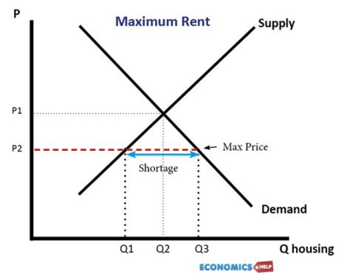 Price Control - How To Discuss