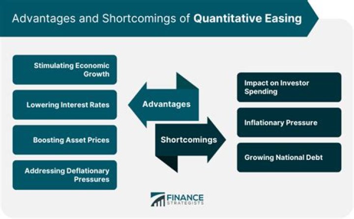Quantitative Easing - How To Discuss