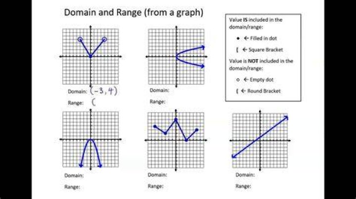 Range - How To Discuss