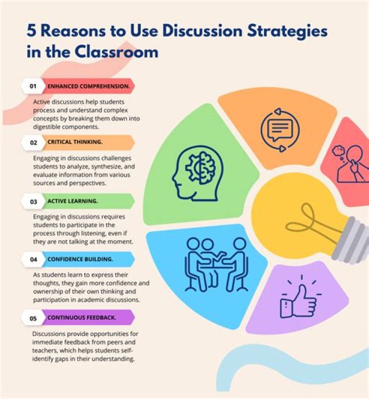 Repore - How To Discuss