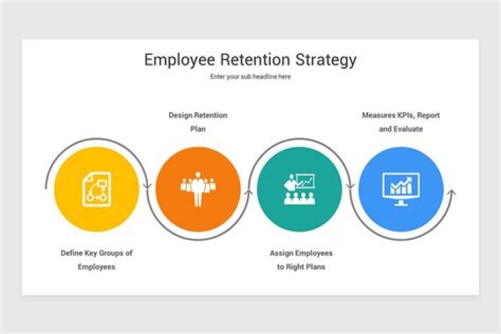 Retention Plan - How To Discuss