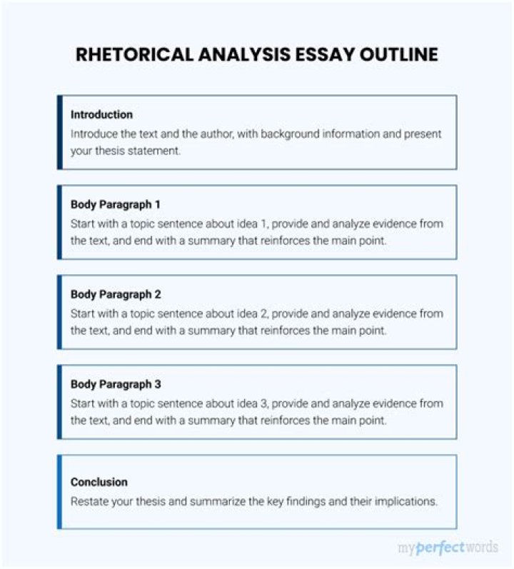 Rhetorical analysis essay example - How To Discuss