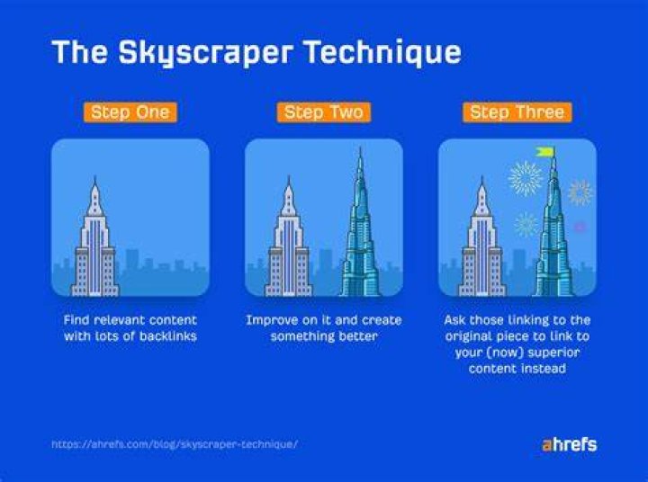 Skyscraper Technique - How To Discuss