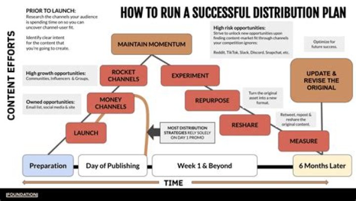 Springfield Distribution Canada - How To Discuss