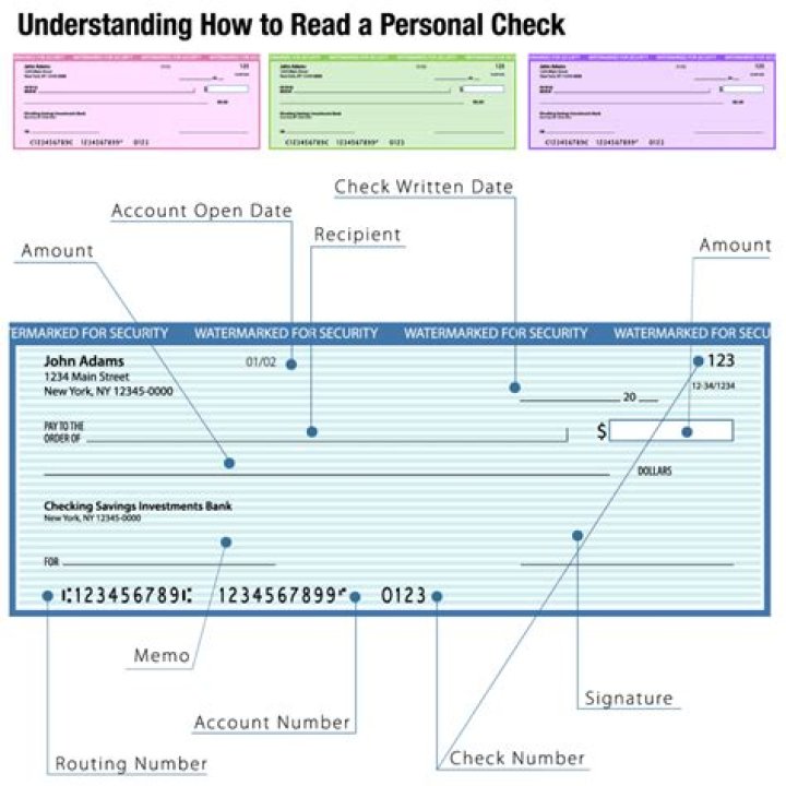 types of checks