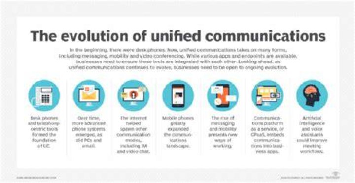 Unified Communications (UC)