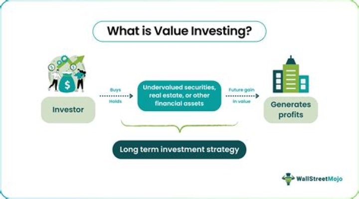 Value Investing
