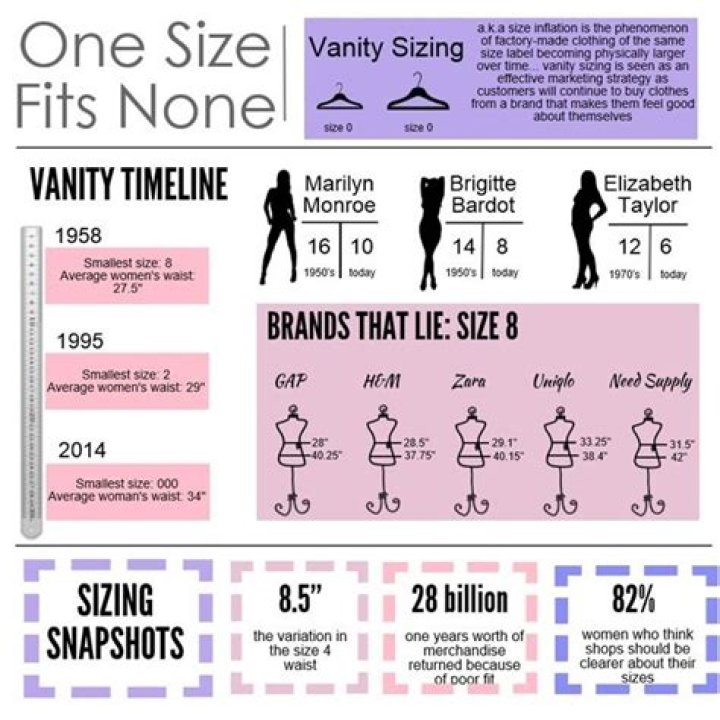 vanity sizing