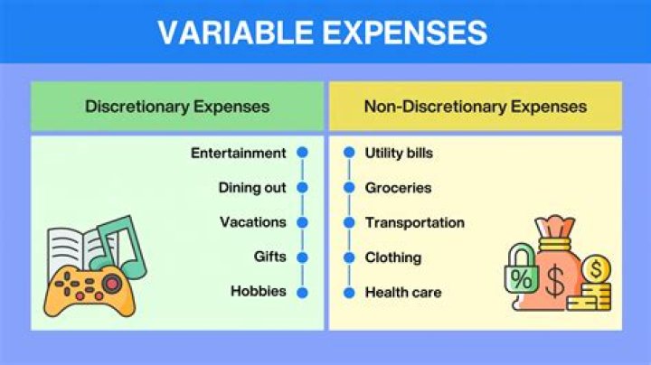 variable expenses