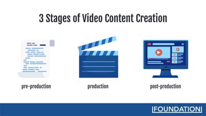 Video Content