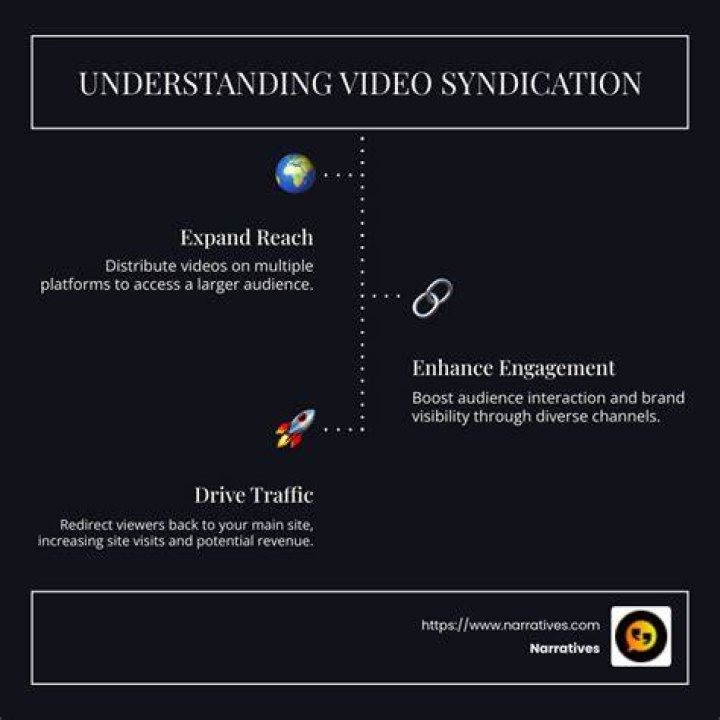 Video Syndication