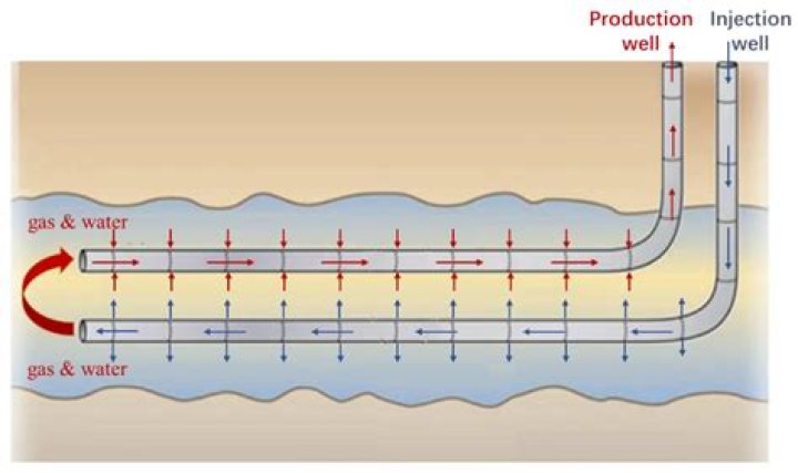Wellbore - How To Discuss