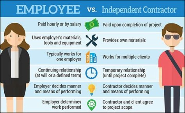 What Does An Independent Contractor Do?