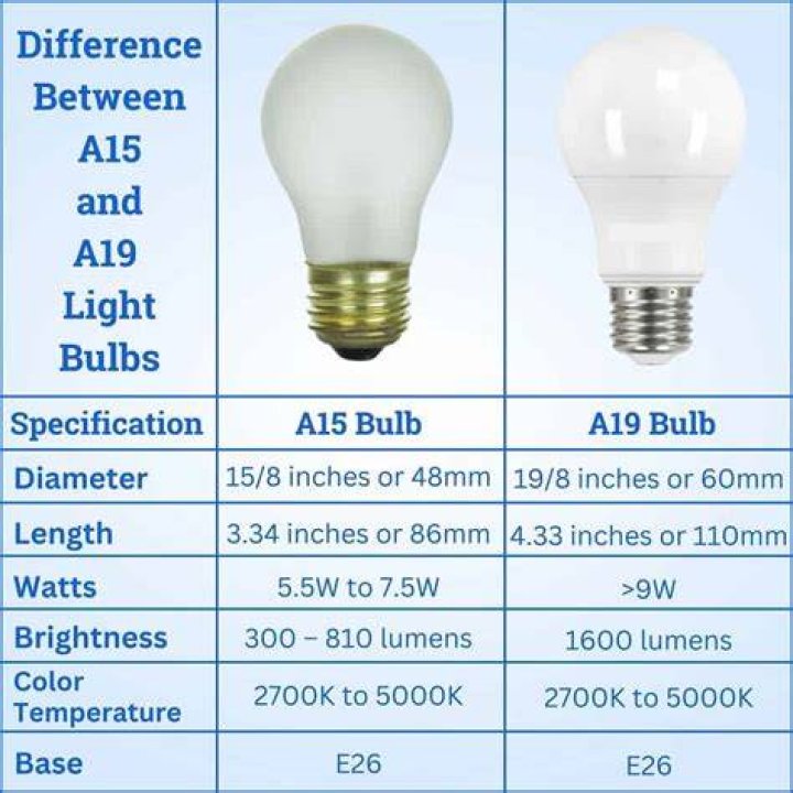 What does e26 light bulb mean
