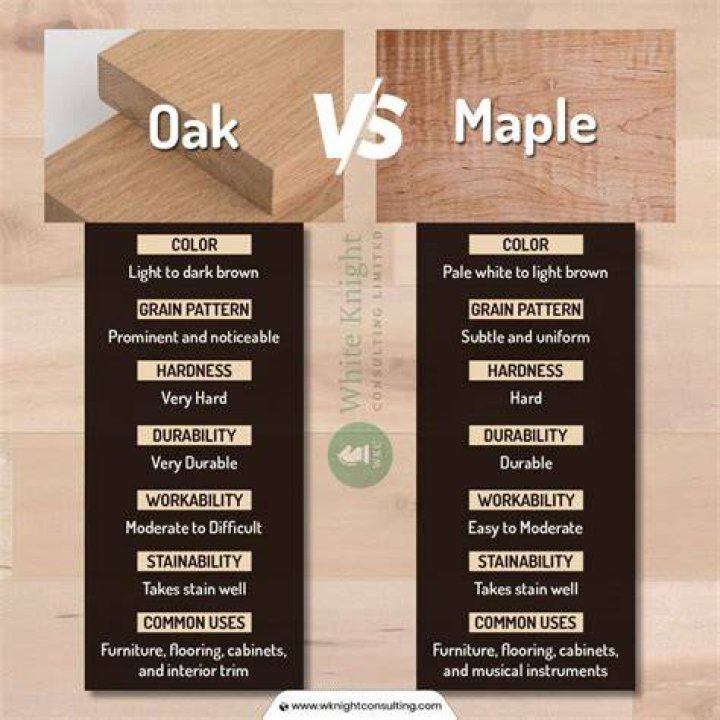 What is maple bar made of?