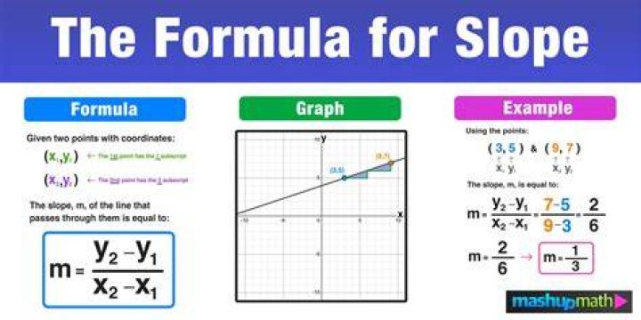 What is the formula for calculating far