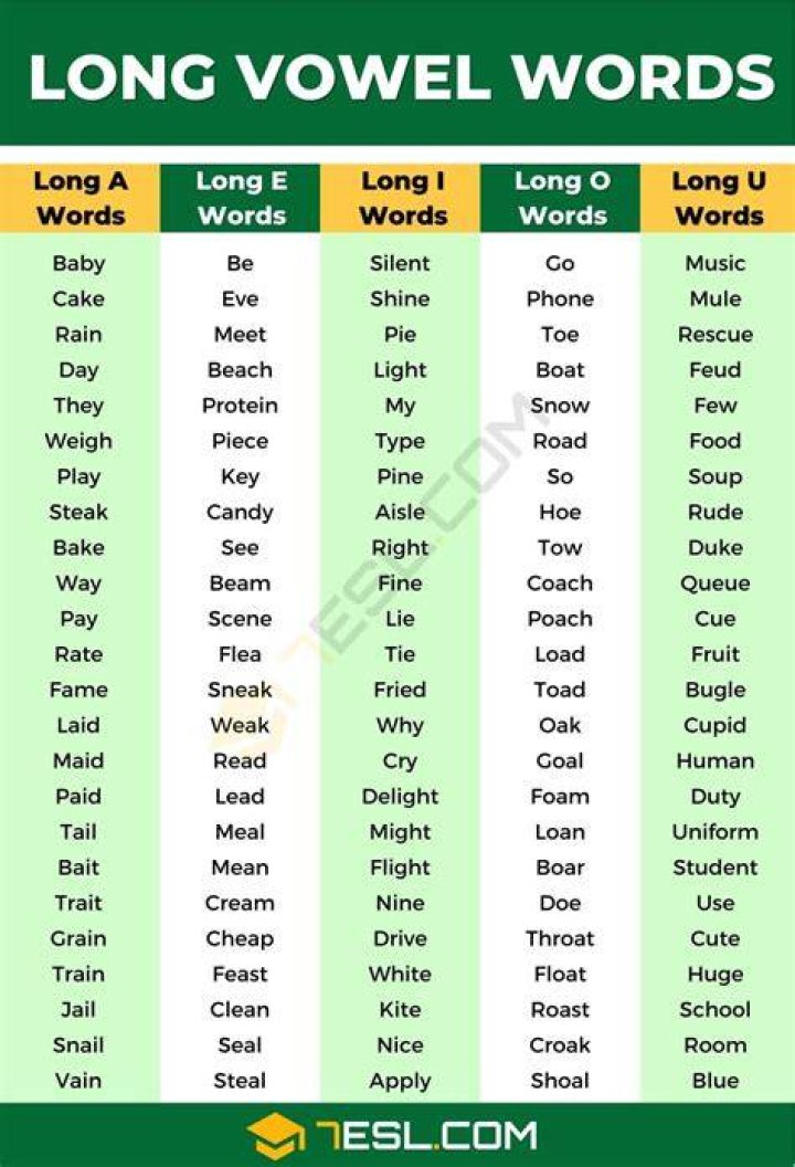 What is the vowel rule