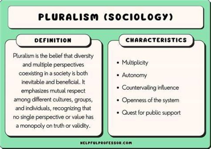 Which is an example of pluralism