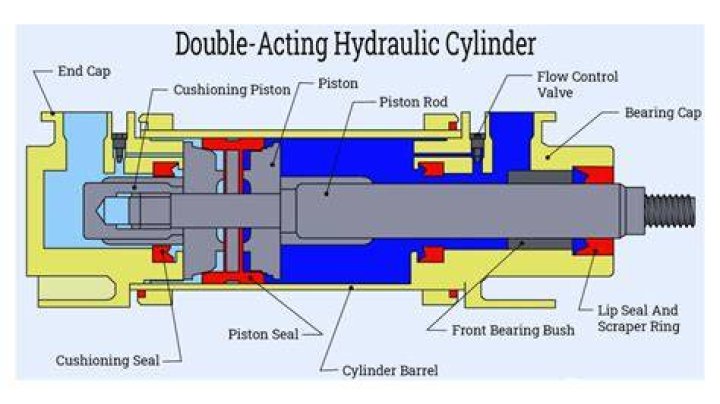 Why do hydraulics stop working?